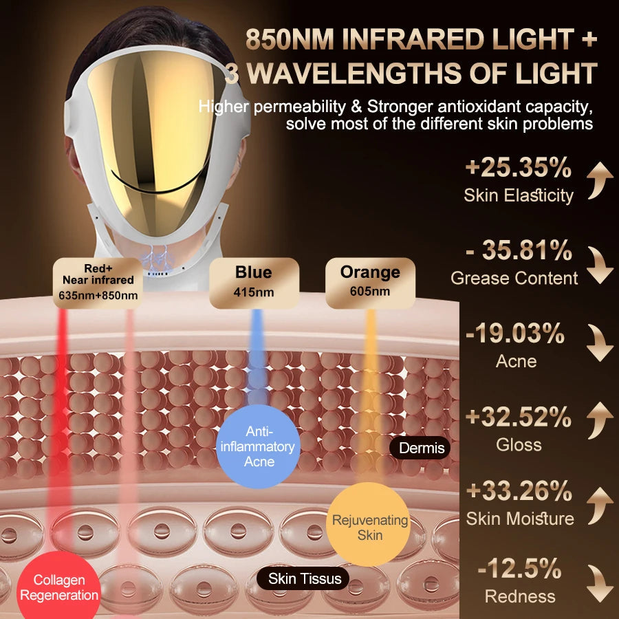 LED Face Mask Red Light Therapy