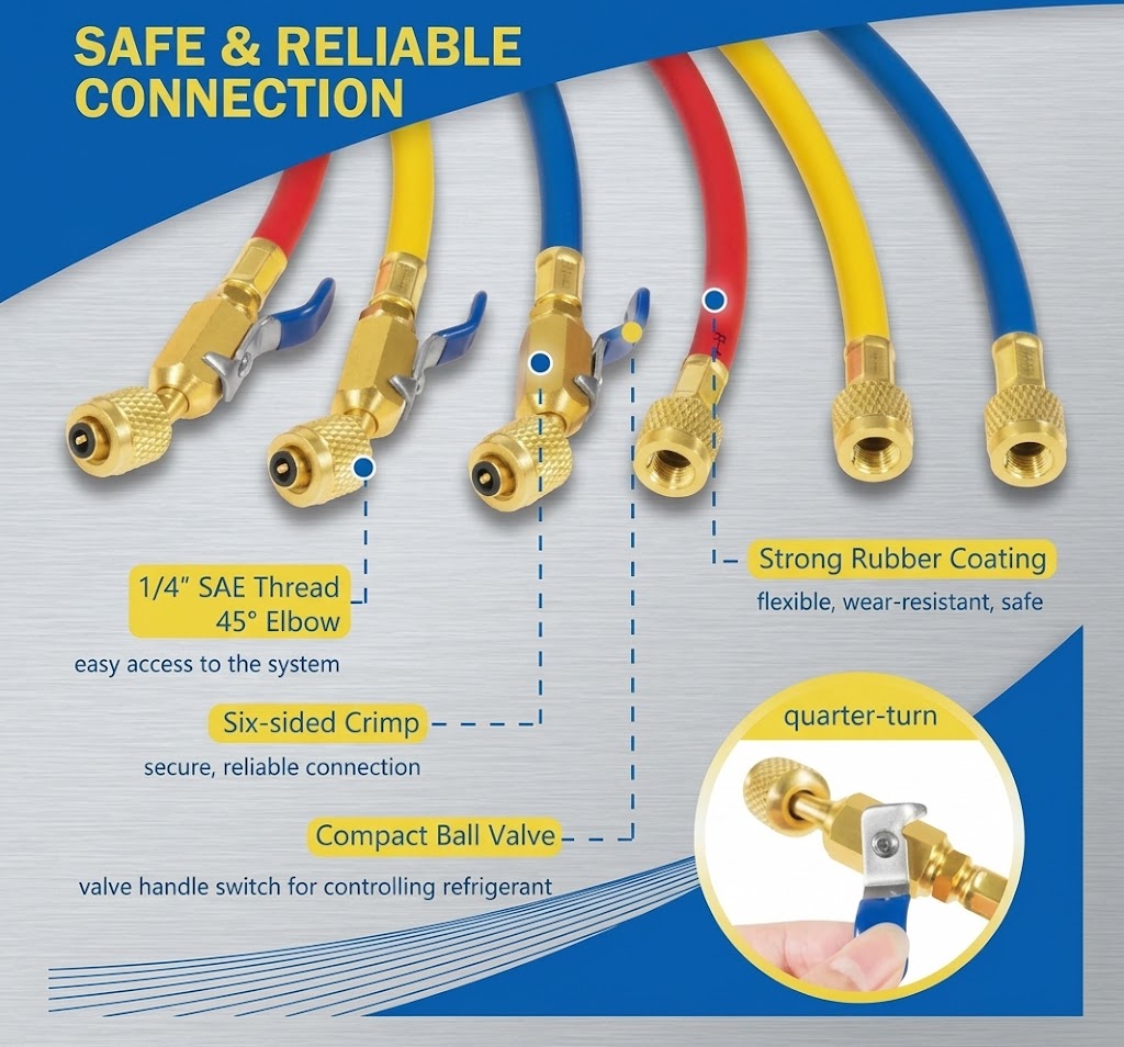 Refrigerant Charging Hose Set 72" with 1/4" Compact Ball Valve Ends, Red Yellow Blue (Plus II 29986)